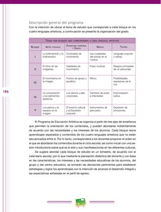 186 
Descripción general del programa 
Con la intención de ubicar el tema de estudio que corresponde a cada bloque en los 
cuatro lenguajes artísticos, a continuación se presenta la organización del grado. 
Temas por bloques que corresponden a cada lenguaje artístico 
Bloque Artes visuales Expresión corporal 
y Danza Música Teatro 
I 
La bidimensión y la 
tridimensión. 
Contrastes de 
movimiento. 
Las cualidades 
del sonido en la 
música. 
Lenguaje corporal 
y verbal. 
II 
El ritmo en las 
imágenes. 
Calidades de 
movimiento. 
Pulso musical. Rasgos principales 
de un personaje. 
III 
El movimiento en 
la imagen. 
Puntos de apoyo y 
equilibro. 
Ritmo. Posibilidades 
expresivas de la 
voz. 
IV 
La composición 
y los elementos 
plásticos. 
Los planos y ejes 
corporales. 
Cambios de pulso 
e intensidad. 
Improvisación 
lúdica. 
V 
Los planos y el 
espacio en la 
imagen. 
El entorno natural 
y la Expresión 
corporal. 
Instrumentos de 
percusión. 
Expresión de 
emociones. 
El Programa de Educación Artística se organiza a partir de tres ejes de enseñanza 
que permiten la orientación de los contenidos, y pueden abordarse indistintamente 
de acuerdo con las necesidades y los intereses de los alumnos. Cada bloque reúne 
aprendizajes esperados y contenidos de los cuatro lenguajes artísticos que no están 
secuenciados entre sí. Por lo tanto, corresponderá a los docentes proponer el orden en 
el que se abordarán los contenidos durante el ciclo escolar, así como iniciar con una se­sión 
introductoria sobre qué es el arte y sus manifestaciones en las diferentes culturas. 
Se sugiere abordar cada bloque de estudio en un bimestre, de acuerdo con el 
calendario escolar, por lo que mediante la planeación didáctica del docente y con base 
en las características, los intereses y las necesidades educativas de los alumnos, del 
grupo y del centro educativo, se tomarán las decisiones pertinentes para establecer 
estrategias y lograr los aprendizajes con la intención de alcanzar el desarrollo integral y 
las expectativas señaladas en el perfil de egreso. 
 