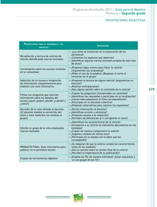 275 
Programas de estudio 2011 / Guía para el Maestro 
Primaria / Segundo grado 
Producciones para el desarrollo del 
proyecto 
ORIENTACIONES DIDÁCTICAS 
Indicadores 
Recopilación y lectura de noticias de 
interés identificando marcas textuales. 
• ¿Los niños se involucran en la exploración de los 
periódicos? 
• ¿Comentan los aspectos que observan? 
• ¿Identifican algunas marcas textuales propias de este tipo 
de texto? 
Conversación sobre los sucesos recientes 
en la comunidad. 
• ¿Proponen algún evento para hacer la noticia? 
¿Argumentan sus propuestas? 
• ¿Piden el uso de la palabra? ¿Respetan el turno al 
conversar en el grupo? 
Selección de un suceso e integración 
de información complementaria para 
elaborar una nota informativa. 
• ¿Proponen la lectura de alguna noticia? ¿Argumentan su 
elección? 
• ¿Realizan anticipaciones? 
• ¿Dan alguna opinión sobre el contenido de la noticia? 
Fichas con preguntas que soliciten 
información sobre los detalles del 
suceso (¿qué? ¿quién? ¿dónde? ¿cuándo? y 
¿cómo?) 
• ¿Copian las preguntas? ¿Comprenden su contenido? 
• ¿Identifican las respuestas o participan en su localización? 
• ¿Llenan adecuadamente la ficha correspondiente? 
• ¿Participan en la discusión colectiva? 
• ¿Proponen alternativas para mejorar las respuestas? 
Borrador de la nota dictada al docente. 
(El docente modela la corrección del 
texto y hace explícitos los cambios al 
grupo). 
• ¿Dictan información al docente? 
• ¿Identifican errores y omisiones? 
• ¿Proponen ajustes a la redacción? 
• ¿Perciben las diferencias al ir corrigiendo el texto? 
Edición en grupo de la nota empleando 
marcas textuales. 
• ¿Identifican las características de la noticia? 
• ¿Incorporan a su noticia los elementos descubiertos en los 
ejemplos? 
• ¿Copian de manera comprensiva la noticia? 
• ¿Sugieren cambios de última hora? 
• ¿Participan en su equipo con la labor que les 
correspondió? 
PRODUCTO FINAL: Nota informativa para 
publicar en el periódico escolar. 
• ¿Se aseguran de que la noticia cumple las características 
vistas en los modelos? 
• ¿Dan su opinión sobre la versión final de la noticia? 
• ¿Perciben la importancia de su publicación? 
Empleo de herramientas digitales 
• ¿Emplea las TIC de manera individual? ¿Estan expuestos a 
un uso grupal de las TIC? 
 