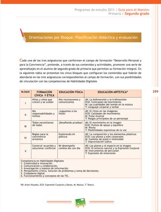 399 
Programas de estudio 2011 / Guía para el Maestro 
Primaria / Segundo grado 
Orientaciones por Bloque: Planificación didáctica y evaluación 
Cada una de las tres asignaturas que conforman el campo de formación “Desarrollo Personal y 
para la Convivencia”, pretende, a través de sus contenidos y actividades, promover una serie de 
aprendizajes en el alumno de segundo grado de primaria que permitan su formación integral. En 
la siguiente tabla se presentan los cinco bloques que configuran los contenidos que habrán de 
abordarse en las tres asignaturas correspondientes al campo de formación, con sus posibilidades 
de vinculación con las competencias de Habilidades Digitales 
BLOQUE FORMACIÓN 
CÍVICA Y ÉTICA 
EDUCACIÓN FÍSICA EDUCACIÓN ARTÍSTICA* 
I 
Niñas y niños que 
crecen y se cuidan 
Nos reconocemos y 
comunicamos 
AV: La bidimensión y la tridimensión 
ECD: Contrastes de movimiento 
M: Las cualidades del sonido en la música 
T: Lenguaje corporal y verbal 
I 
Mis 
responsabilidades y 
límites 
¡Juguemos a los 
retos! 
AV: El ritmo en las imágenes 
ECD: Calidades de movimiento 
M: Pulso musical 
T: Rasgos principales de un personaje 
II 
Todos necesitamos 
de todos 
¡Desafiando pruebas! AV: El movimiento en la imagen 
ECD: Puntos de apoyo y equilibro 
M: Ritmo 
T: Posibilidades expresivas de la voz 
IV 
Reglas para la 
convivencia 
armónica 
Explorando mi 
postura 
AV: La composición y los elementos plásticos 
ECD: Los planos y ejes corporales 
M: Cambios de pulso e intensidad 
T: Improvisación lúdica 
V 
Construir acuerdos y 
solucionar conflictos 
Mi desempeño 
cambia día con día 
AV: Los planos y el espacio en la imagen 
ECD: El entorno natural y la Expresión Corporal 
M: Instrumentos de percusión 
T: Expresión de emociones 
Competencia en Habilidades Digitales 
1. Creatividad e innovación. 
2. Comunicación y colaboración. 
3. Investigación y manejo de información. 
4. Pensamiento crítico, solución de problemas y toma de decisiones. 
5. Ciudadanía digital. 
6. Funcionamiento y conceptos de las TIC. 
*AV: Artes Visuales, ECD: Expresión Corporal y Danza, M: Música, T: Teatro. 
 