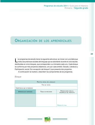 49 
Programas de estudio 2011 / Guía para el Maestro 
Primaria / Segundo grado 
Organización de los aprendizajes 
Los programas de estudio tienen la siguiente estructura: se inician con una tabla que 
indica las prácticas sociales del lenguaje que se abordarán durante el ciclo escolar, 
distribuidas en cinco bloques, que corresponden a un bimestre cada uno. Cada bloque 
se conforma por tres proyectos didácticos; uno por cada ámbito: Estudio, Literatura y 
Participación social. Con excepción del bloque V, que presenta dos proyectos. 
A continuación se ilustran y describen los componentes de los programas. 
Bloque 
Práctica social del lenguaje: 
Tipo de texto: 
Competencias que se favorecen: 
Aprendizajes esperados Temas de reflexión Producciones para el 
desarrollo del proyecto 
Producto final 
 