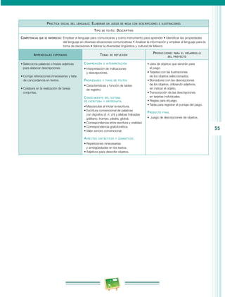 55 
Práctica social del lenguaje: Elaborar un juego de mesa con descripciones e ilustraciones 
Tipo de texto: Descriptivo 
Competencias que se favorecen: Emplear el lenguaje para comunicarse y como instrumento para aprender • Identificar las propiedades 
del lenguaje en diversas situaciones comunicativas • Analizar la información y emplear el lenguaje para la 
toma de decisiones • Valorar la diversidad lingüística y cultural de México 
Aprendizajes esperados Temas de reflexión Producciones para el desarrollo 
del proyecto 
• Selecciona palabras o frases adjetivas 
para elaborar descripciones. 
• Corrige reiteraciones innecesarias y falta 
de concordancia en textos. 
• Colabora en la realización de tareas 
conjuntas. 
Comprensión e interpretación 
• Interpretación de indicaciones 
y descripciones. 
Propiedades y tipos de textos 
• Características y función de tablas 
de registro. 
Conocimiento del sistema 
de escritura y ortografía 
• Mayúsculas al iniciar la escritura. 
• Escritura convencional de palabras 
con dígrafos (ll, rr, ch) y sílabas trabadas 
(plátano, trompo, piedra, globo). 
• Correspondencia entre escritura y oralidad. 
• Correspondencia grafofonética. 
• Valor sonoro convencional. 
Aspectos sintácticos y semánticos 
• Repeticiones innecesarias 
y ambigüedades en los textos. 
• Adjetivos para describir objetos. 
• Lista de objetos que servirán para 
el juego. 
• Tarjetas con las ilustraciones 
de los objetos seleccionados. 
• Borradores con las descripciones 
de los objetos, utilizando adjetivos, 
sin indicar el objeto. 
• Transcripción de las descripciones 
en tarjetas individuales. 
• Reglas para el juego. 
• Tabla para registrar el puntaje del juego. 
Producto final 
• Juego de descripciones de objetos. 
 