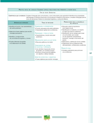 61 
Práctica social del lenguaje: Elaborar carteles publicitarios para promover la higiene bucal 
Tipo de texto: Expositivo 
Competencias que se favorecen: Emplear el lenguaje para comunicarse y como instrumento para aprender • Identificar las propiedades 
del lenguaje en diversas situaciones comunicativas • Analizar la información y emplear el lenguaje para la 
toma de decisiones • Valorar la diversidad lingüística y cultural de México 
Aprendizajes esperados Temas de reflexión Producciones para el desarrollo 
del proyecto 
• Identifica la función y las características 
del cartel publicitario. 
• Selecciona frases adjetivas para escribir 
mensajes persuasivos. 
• Identifica y corrige errores 
de concordancia de género y número. 
• Emplea diferentes tipografías 
en la elaboración de carteles. 
Comprensión e interpretación 
• Función persuasiva del cartel publicitario. 
• Interpretación global de la conferencia. 
Propiedades y tipos de textos 
• Características y función del cartel 
publicitario. 
Organización gráfica de los textos 
• Recursos gráficos en el cartel. 
Conocimiento del sistema 
de escritura y ortografía 
• Uso de letras mayúsculas al inicio 
de párrafo y en nombres propios. 
• Escritura convencional de palabras 
con dígrafos o sílabas trabadas. 
Aspectos sintácticos y semánticos 
• Frases adjetivas para escribir mensajes. 
• Discusión sobre la importancia 
de la higiene bucal. 
• Identificación e invitación a un experto 
en salud que dará la conferencia. 
• Planificación de los carteles para invitar 
a la comunidad, que cumpla 
con las siguientes características: 
ilustración, mensaje e información del 
evento. 
• Elaboración y distribución de los carteles. 
• Organización de la conferencia (roles 
del presentador, conferencista y audiencia). 
Producto final 
• Carteles publicitarios para promover 
una conferencia. 
 