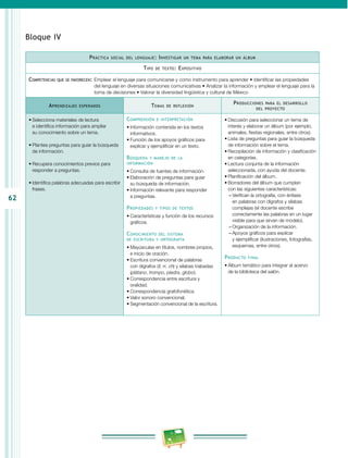 62 
Bloque IV 
Práctica social del lenguaje: Investigar un tema para elaborar un álbum 
Tipo de texto: Expositivo 
Competencias que se favorecen: Emplear el lenguaje para comunicarse y como instrumento para aprender • Identificar las propiedades 
del lenguaje en diversas situaciones comunicativas • Analizar la información y emplear el lenguaje para la 
toma de decisiones • Valorar la diversidad lingüística y cultural de México 
Aprendizajes esperados Temas de reflexión Producciones para el desarrollo 
del proyecto 
• Selecciona materiales de lectura 
e identifica información para ampliar 
su conocimiento sobre un tema. 
• Plantea preguntas para guiar la búsqueda 
de información. 
• Recupera conocimientos previos para 
responder a preguntas. 
• Identifica palabras adecuadas para escribir 
frases. 
Comprensión e interpretación 
• Información contenida en los textos 
informativos. 
• Función de los apoyos gráficos para 
explicar y ejemplificar en un texto. 
Búsqueda y manejo de la 
información 
• Consulta de fuentes de información. 
• Elaboración de preguntas para guiar 
su búsqueda de información. 
• Información relevante para responder 
a preguntas. 
Propiedades y tipos de textos 
• Características y función de los recursos 
gráficos. 
Conocimiento del sistema 
de escritura y ortografía 
• Mayúsculas en títulos, nombres propios, 
e inicio de oración. 
• Escritura convencional de palabras 
con dígrafos (ll, rr, ch) y sílabas trabadas 
(plátano, trompo, piedra, globo). 
• Correspondencia entre escritura y 
oralidad. 
• Correspondencia grafofonética. 
• Valor sonoro convencional. 
• Segmentación convencional de la escritura. 
• Discusión para seleccionar un tema de 
interés y elaborar un álbum (por ejemplo, 
animales, fiestas regionales, entre otros). 
• Lista de preguntas para guiar la búsqueda 
de información sobre el tema. 
• Recopilación de información y clasificación 
en categorías. 
• Lectura conjunta de la información 
seleccionada, con ayuda del docente. 
• Planificación del álbum. 
• Borradores del álbum que cumplan 
con las siguientes características: 
––Verifican la ortografía, con énfasis 
en palabras con dígrafos y sílabas 
complejas (el docente escribe 
correctamente las palabras en un lugar 
visible para que sirvan de modelo). 
––Organización de la información. 
––Apoyos gráficos para explicar 
y ejemplificar (ilustraciones, fotografías, 
esquemas, entre otros). 
Producto final 
• Álbum temático para integrar al acervo 
de la biblioteca del salón. 
 
