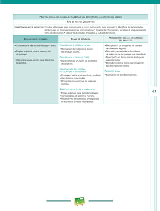63 
Práctica social del lenguaje: Elaborar una descripción a partir de una imagen 
Tipo de texto: Descriptivo 
Competencias que se favorecen: Emplear el lenguaje para comunicarse y como instrumento para aprender • Identificar las propiedades 
del lenguaje en diversas situaciones comunicativas • Analizar la información y emplear el lenguaje para la 
toma de decisiones • Valorar la diversidad lingüística y cultural de México 
Aprendizajes esperados Temas de reflexión Producciones para el desarrollo 
del proyecto 
• Comprende la relación entre imagen y texto. 
• Emplea adjetivos para la descripción 
de paisajes. 
• Utiliza el lenguaje escrito para diferentes 
propósitos. 
Comprensión e interpretación 
• Recreación de imágenes a través 
del lenguaje escrito. 
Propiedades y tipos de texto 
• Características y función de los textos 
descriptivos. 
Conocimiento del sistema 
de escritura y ortografía 
• Correspondencia entre escritura y oralidad. 
• Uso de letras mayúsculas. 
• Ortografía convencional de palabras 
escritas. 
Aspectos sintácticos y semánticos 
• Frases adjetivas para describir paisajes. 
• Concordancia de género y número. 
• Repeticiones innecesarias, ambigüedad 
en los textos y frases incompletas. 
• Recopilación de imágenes de paisajes 
de diferentes lugares. 
• Discusión para establecer los criterios 
de selección de los paisajes que describirán. 
• Descripción en forma oral de los lugares 
seleccionados. 
• Borradores de los textos que recuperen 
las descripciones orales. 
Producto final 
• Exposición de las descripciones. 
 