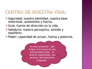 Seguridad: nuestra identidad, nuestra base emocional, autoestima y fuerza.  Guía: fuente de dirección en la vida.  Sabiduría: nuestra perceptiva, sentido y equilibrio.  Poder: capacidad de actuar, fuerza y potencia.  Al estar presentes  dan origen al la fuerza de una personalidad noble,  un carácter equilibrado, una persona  hermosamente integrado.  