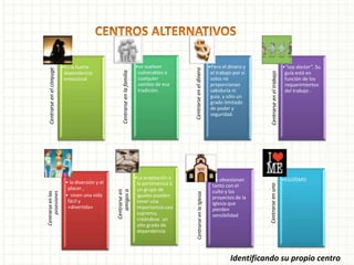 Centrarseenelcónyuge
•Es la fuerte
dependencia
emocional
Centrarseenlafamilia
•se vuelven
vulnerables a
cualquier
cambio de esa
tradición.
Centrarseeneldinero
•Pero el dinero y
el trabajo por sí
solos no
proporcionan
sabiduría ni
guía, y sólo un
grado limitado
de poder y
seguridad.
Centrarseeneltrabajo
•“soy doctor”. Su
guía está en
función de los
requerimientos
del trabajo .
Centrarseenlas
posesiones
• la diversión y el
placer ,
• viven una vida
fácil y
«divertida»
Centrarseen
amigoso
enemigos
•La aceptación y
la pertenencia a
un grupo de
iguales pueden
tener una
importancia casi
suprema,
creándose un
alto grado de
dependencia
CentrarseenlaIglesia
•Se obsesionan
tanto con el
culto y los
proyectos de la
Iglesia que
pierden
sensibilidad
Centrarseenuno
mismo
•EGOÍSMO
Identificando su propio centro
 