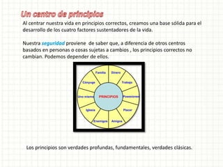 Al centrar nuestra vida en principios correctos, creamos una base sólida para el
desarrollo de los cuatro factores sustentadores de la vida.
Nuestra seguridad proviene de saber que, a diferencia de otros centros
basados en personas o cosas sujetas a cambios , los principios correctos no
cambian. Podemos depender de ellos.
Los principios son verdades profundas, fundamentales, verdades clásicas.
Familia
PRINCIPIOS
Dinero
Enemigos Amigos
Cónyuge
Iglesia
Uno mismo
Placer
Posesiones
Trabajo
Familia
PRINCIPIOS
Dinero
Enemigos Amigos
Cónyuge
Iglesia
Uno mismo
Placer
Posesiones
Trabajo
 