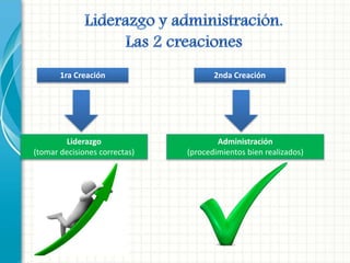 1ra Creación 2nda Creación
Liderazgo
(tomar decisiones correctas)
Administración
(procedimientos bien realizados)
 
