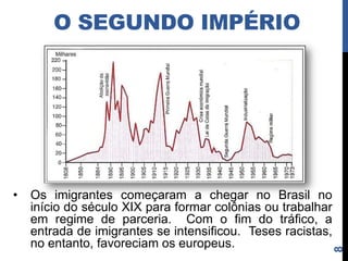 Segundo Império Brasileiro