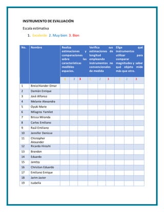 INSTRUMENTO DE EVALUACIÓN
Escala estimativa
1. Excelente 2. Muy bien 3. Bien
No. Nombre Realiza
estimaciones y
comparaciones
sobre las
características
medibles
espacios.
Verifica sus
estimaciones de
longitud
empleando
instrumentos no
convencionales
de medida
Elige qué
instrumentos
utilizar para
comparar
magnitudes y saber
qué objeto mide
más que otro.
1 2 3 1 2 3 1 2 3
1 Breizchlander Omar
2 Damián Enrique
3 José Alfonso
4 Melanie Alexandra
5 Oyuki Marie
6 Milagros Yamilet
7 Brissa Miranda
8 Carlos Emiliano
9 Raúl Emiliano
10 Jennifer Denisse
11 Chistopher
Alexander
12 Ricardo Hiroshi
13 Brandon
14 Eduardo
15 Jaretzy
16 Christian Eduardo
17 Emiliano Enrique
18 Jarim Javier
19 Isabella
 