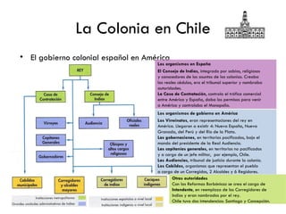 La Colonia en Chile
• El gobierno colonial español en América
                                     Los organismos en España
                                     El Consejo de Indias, integrado por sabios, religiosos
                                     y conocedores de los asuntos de las colonias. Creaba
                                     las reales cédulas, era el tribunal superior y nombraba
                                     autoridades.
                                     La Casa de Contratación, controla el tráfico comercial
                                     entre América y España, daba los permisos para venir
                                     a América y controlaba el Monopolio.
                                     Los organismos de gobierno en América
                                     Los Virreinatos, eran representaciones del rey en
                                     América. Llegaron a existir 4: Nueva España, Nueva
                                     Granada, del Perú y del Río de la Plata.
                                     Las gobernaciones, en territorios pacificados, bajo el
                                     mando del presidente de la Real Audiencia.
                                     Las capitanías generales, en territorios no pacificados
                                     y a cargo de un jefe militar, por ejemplo, Chile.
                                     Las Audiencias, tribunal de justicia durante la colonia.
                                     Los Cabildos, organismos que representan el pueblo
                                     a cargo de un Corregidos, 2 Alcaldes y 6 Regidores.
                                            Otras autoridades
                                            Con las Reformas Borbónicas se crea el cargo de
                                            Intendente, en reemplazo de los Corregidores de
                                            Indios y eran nombrados por el rey.
                                            Chile tuvo dos intendencias: Santiago y Concepción.
 