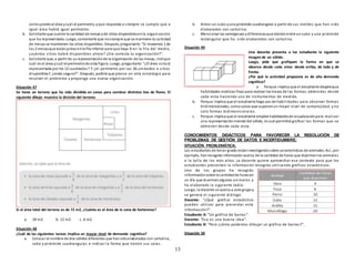 13
corresponde al área ycuál al perímetro, yque responda si siempre se cumple que a
igual área habrá igual perímetro.
b. Solicitarle que cuente la cantidad de mesas yde sitios disponiblesenla organización
que ha representado. Luego, comentarle que nosiempre que se mantiene la cantidad
de mesas se mantienen los sitios disponibles. Después, preguntarle: “Si movemos 1 de
las 2 mesasque estánjuntas enla fila inferior para que haya 8 en la fila del medio,
¿cuántos sitios habrá disponibles ahora? ¿Era correcta tu organización?”.
c. Solicitarle que, a partir de surepresentaciónde la organización de las mesas, indique
cuál es el área ycuál el perímetrode esta figura. Luego, preguntarle: “¿El área estará
representada por los 12 cuadrados? Y ¿el perímetro por las 26 unidades o sitios
disponibles?, ¿estás seguro?”. Después, pedirle que piense en otra estrategia para
resolver el problema y proponga una nueva organización.
Situación 47
Se tiene un terreno que ha sido dividido en zonas para sembrar distintos tios de flores. El
siguiente dibujo muestra la división del terreno:
Si el área total del terreno es de 72 m2, ¿Cuánto es el área de la zona de hortensias?
a. 18 m2. b. 12 m2. c. 6 m2.
Situación 48
¿Cuál de las siguientes tareas implica un mayor nivel de demanda cognitiva?
a. Colocar el nombre de dos sólidos diferentes que hansidoelaborados con cartulina,
cubo y pirámide cuadrangular, e indicar la forma que tienen sus caras.
b. Armar un cubo yuna pirámide cuadrangular a partir de sus moldes que han sido
elaborados con cartulina.
c. Mencionar las semejanzas ydiferenciasque existenentre un cubo y una pirámide
rectángular que ha sido elaborados con cartulina.
Situación 49
Una docente presenta a los estudiante la siguiente
imagen de un sólido:
Luego, pide que grafiquen la forma en que se
observa desde cada vista: desde arriba, de lado y de
frente.
¿Por qué la actividad propuesta es de alta demanda
cognitiva?
a. Porque implica que el estudiante desplieque
habilidades motrices finas para realizar los trazos de las formas obtenidas desde
cada vista haciendo uso de instrumentos de medida.
b. Porque implica que el estudiante haga uso de habilidades para observar formas
tridimensionales, comocubos que suponenun mayor nivel de complejidad, y no
solo formas bidimensionales.
c. Porque implica que el estudiante emplee habilidadesde visualizaciónpara realizar
una representaciónmental del sólido, locual permitirá graficar las formas que se
obtienen desde cada vista.
CONOCIMIENTOS DIDÁCTICOS PARA FAVORECER LA RESOLUCIÓN DE
PROBLEMAS DE GESTIÓN DE DATOS E INCERTIDUMBRE:
SITUACIÓN PROBLEMÁTICA:
Los estudiantes de tercer grado estáninvestigandosobre características de animales. Así, por
ejemplo, hanrecogidoinformaciónacerca de la cantidad de horas que duermenlos animales
o la talla de los más altos. La docente quiere aprovechar ese contexto para que los
estudiantes presenten la información recogida utilizando gráficos estadísticos.
Uno de los grupos ha recogido
informaciónsobre la cantidadde horasen
un día que duermenalgunos animales y
ha elaborado la siguiente tabla:
Luego, la docente se acerca a este grupoy
se genera el siguiente diálogo:
Docente: “¿Qué gráfico estadístico
pueden utilizar para presentar esta
información?”.
Estudiante A: “Un gráfico de barras”.
Docente: “Esa es una buena idea”.
Estudiante B: “Pero ¿cómo podemos dibujar un gráfico de barras?”.
Situación 50
 
