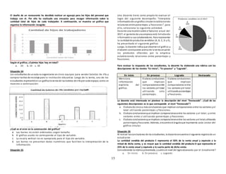15
El dueño de un restaurante ha decidido realizar un agasajo para los hijos del personal que
trabaja con él. Por ello ha realizado una encuesta para recoger información sobre la
cantidad total de hijos de cada trabajador. A continuación, se muestra un gráfico que
organiza la información recogida:
Según el gráfico, ¿Cuántos hijos hay en total?
a. 23 b. 15 c. 10
Situación 54
Los estudiantes de unaula se organizaron en cinco equipos para vender boletos de rifa y
comprar tachos de reciclaje para la institución educativa. Luego de la venta, uno de los
estudiantes representóenun gráficola venta de los boletos de rifa por cada equipo, como se
muestra a continuación:
¿Cuál es el error en la construcción del gráfico?
a. Las barras no están ordenadas según tamaño.
b. El gráfico usado no corresponde al tipo de variable.
c. La escala vertical no es apropiada para el tipo de variable.
d. Las barras no presentan datos numéricos que faciliten la interpretación de la
información.
Situación 55
Una docente tiene como propósito evaluar el
logro del siguiente desempeño: “Interpreta
informaciónde ungráfico circular estableciendo
relaciones entre porcentajes y fracciones”; para
ello, selecciona la siguiente actividad.
Durante una reuniónsobre el balance anual del
2017, el gerente de una empresa está brindando
informacióna sus colaboradores. Para representar
la cantidadde productos vendidos (A, B, C, D y E),
ha presentado el siguiente gráfico:
Luego, la docente indica que observenel gráfico y
elaboren conclusiones acerca de la venta anualde
los productos ofrecidos por la empresa
estableciendo relaciones entre porcentajes y
fracciones.
Para evaluar la respuesta de los estudiantes, la docente ha elaborado una rúbrica con las
descripciones de los niveles “En inicio”, “En proceso” y “Logrado”.
En inicio En proceso Logrado Destacado
Menciona
información
explícita del
gráfico.
Elabora conclusiones
que implican
comparacionesentre
los sectores yel total
utilizando solo
porcentajes.
Elabora conclusiones
que implican
comparaciones entre
los sectores yel total
utilizandoporcentajes
y fracciones.
La docente está interesada en plantear la descripción del nivel “Destacado”. ¿Cuál de las
siguientes descripciones es la que corresponde al nivel “Destacado”?
a. Elabora de cincoa másconclusiones que implicancomparaciones entre los sectores y el
total utilizando porcentajes y fracciones.
b. Elabora conclusionesque implican comparacionesentre los sectores y el total, y entre
sectores entre sí utilizando porcentajes y fracciones.
c. Elabora conclusionesque implican comparacionesentre los sectores yel total utilizando
porcentajesyfracciones. Además, encuentra el ánguloque representa cada sector del
gráfico circular.
Situación 56
Al revisar lasconclusiones de los estudiantes, la docente encuentra el siguiente registrode un
estudiante:
La cantidad vendida del producto E representa el 50% de la venta anual y equivale a la
mitad de dicha venta, y es mayor que la cantidad vendida del producto D que representa el
25% de la venta anual y equivale a la cuarta parte de dicha venta.
Considerando la rúbrica presentada, ¿cuáles el nivel de logroalcanzado por el estudiante?
a. En inicio b. En proceso c. Logrado
 