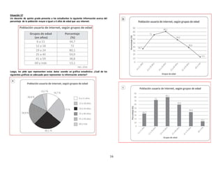 16
Situación 57
Un docente de quinto grado presenta a los estudiantes la siguiente información acerca del
porcentaje de la población mayor o igual a 6 años de edad que usa internet.
Luego, les pide que representen estos datos usando un gráfico estadístico. ¿Cuál de los
siguientes gráficos es adecuado para representar la información anterior?
 