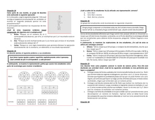6
Situación 24
Como parte de una reunión, un grupo de docentes
está analizando la siguiente operación:
En la discusión, surge la siguiente pregunta:“¿Por qué
se deja un espacioen la columna de las unidades al
escribir el segundo producto parcial en este
procedimiento?”
A continuaciónse muestran las respuestas de tres
docentes.
¿Cuál de estas respuestas evidencia mayor
comprensión del algoritmo de la multiplicación?
a. Bruno: “Porque, en el número 25, el 2
corresponde a las decenas; por ello, al multiplicar por 2, el resultado está en
decenas.
b. Ana: “Porque se está multiplicando por 2 y se tiene que alinear el resultado
ordenadamente debajo del 2”
c. Carlos: “Porque es una regla matemática que permite efectuar la operación
correctamente; de lo contrario, se obtendría un resultado equivocado”.
Situación 25
Un docente plantea el siguiente problema a sus estudiantes:
A continuación, se muestra la representación gráfica que usaron tres estudiantes como
parte de la estrategia para resolver el problema:
¿Cuál o cuáles de los estudiantes ha (n) utilizado una representación correcta?
a. Solo Abel
b. Solo Abel y Carola
c. Abel, Berina y Carola
Situación 26
Un grupo de estudiantes está resolviendo la siguiente situación:
Varios de los estudiantes afirmaron que Hugo comió más porque 5/6 de un chocolate es
mayor que 3/5 del mismo chocolate. La docente, con el finde identificar la estrategiautilizada
por los estudiantes para obtener dicha respuesta, preguntó: “¿Cómo llegaron a esa
respuesta?”
A continuación, se muestran las explicaciones de tres estudiantes, ¿En cuál de estas se
utilizó una estrategia correcta?
a. Alfonso: “5/6 es mayor que 3/5 porque, si comparo los denominadores, resulta que
6 es mayor que 5”
b. Bianca: “5/6 es mayor que 3/5 porque 5/6 equivale a 25/30 y3/5 equivale a 18/30, y,
al comparar 25/30 con 18/30, resulta que 25/30 es mayor, cuya equivalencia es 5/6”
c. Corina: “5/6 es mayor que 3/5 porque, para que seanfracciones homogéneas, debo
sumar 1 al numerador yal denominador de la fracción 3/5 para que el resultado sea
4/6. Por tanto, 5/6 es mayor que 4/6”
Situación 27
Una docente tiene como propósito construir la noción de número primo. Para ello está
diseñando una actividad inicial. ¿Cuál de las siguientes actividades es más pertinente para
lograr su propósito?
a. Entregar piezas de forma cuadrada ydel mismotamañohechas de cartulina. Pedir
que formen todas las regiones rectangulares posibles con 2, 3, hasta 10 piezas.
Solicitar que registrenla cantidadde piezas conlas que se pudo formar una sola
región, así comolas que hayen sulargo yancho. Orientar para que, enbase a estas
cantidades, digan qué entienden por un número primo.
b. Entregar una lista de números del 2 al 50. Pedir que tachen los múltiplos de 2 a
excepcióndel número2. Luego, considerar el siguiente númerono tachado, el cual
es 3, como número primo ytachar sus múltiplos. Hacer lo mi smo con 5 y 7. Decir
que los números no tachados son números primos.
c. Entregar una ficha de actividades enla que se debe aplicar procedimientos para
descomponer un número en factores. Explicar cómo se debe hacer esta
descomposición yque los números obtenidos al realizar este procedimiento de
factorización son primos.
Situación 28
DiegoyHugo compraron unchocolate cada uno, de la misma marca ytamaño. Diego
Comió 3/5 de su chocolate yHugo comió5/6 del suyo. ¿Quiéncomió máschocolate?
Sara tiene 4 panes iguales y quiere repartirlos equitativamente entre 6 personas.
¿Qué cantidad de pan le corresponderá a cada persona?
 