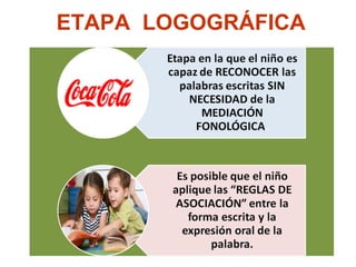ETAPA  LOGOGRÁFICA 