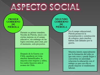 SEGUNDO
GOBIERNO
DE
PIÉROLA

PRIMER
GOBIERNO
DE
PIÉROLA
Durante su primer mandato,
Nicolás de Piérola, inicio con
ciertas mejoras en el campo
educativo, sin embargo no las
logra concretar, pues eran, por
el momento, solo proyectos.

Después de la Guerra con
Chile, quedaron en Lima
muchos damnificados, la
mayoría eran mujeres y niños,
los cuales huyeron ante el
avance de Chile.

En el campo educacional,
Piérola promovió la
reconstrucción y construcción
de colegios, pues muchos
habían sido dañados por la
guerra.

Muestra interés especialmente
por la formación del niño ya
que este crece y puede llegar a
convertirse en autoridad;
relaciona la educación con el
trabajo ya que con ella se
puede mejorar el rendimiento
laboral,

 