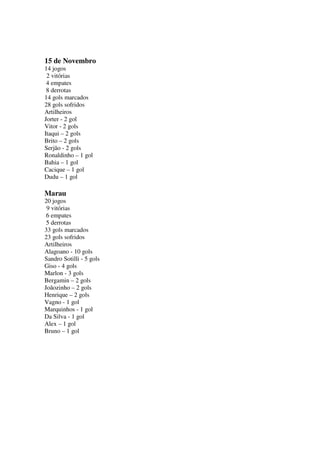 15 de Novembro
14 jogos
2 vitórias
4 empates
8 derrotas
14 gols marcados
28 gols sofridos
Artilheiros
Jorter - 2 gol
Vitor - 2 gols
Itaqui – 2 gols
Brito – 2 gols
Serjão - 2 gols
Ronaldinho – 1 gol
Bahia – 1 gol
Cacique – 1 gol
Dudu – 1 gol

Marau
20 jogos
9 vitórias
6 empates
5 derrotas
33 gols marcados
23 gols sofridos
Artilheiros
Alagoano - 10 gols
Sandro Sotilli - 5 gols
Giso - 4 gols
Marlon - 3 gols
Bergamin – 2 gols
Joãozinho – 2 gols
Henrique – 2 gols
Vagno - 1 gol
Marquinhos - 1 gol
Da Silva - 1 gol
Alex – 1 gol
Bruno – 1 gol

 