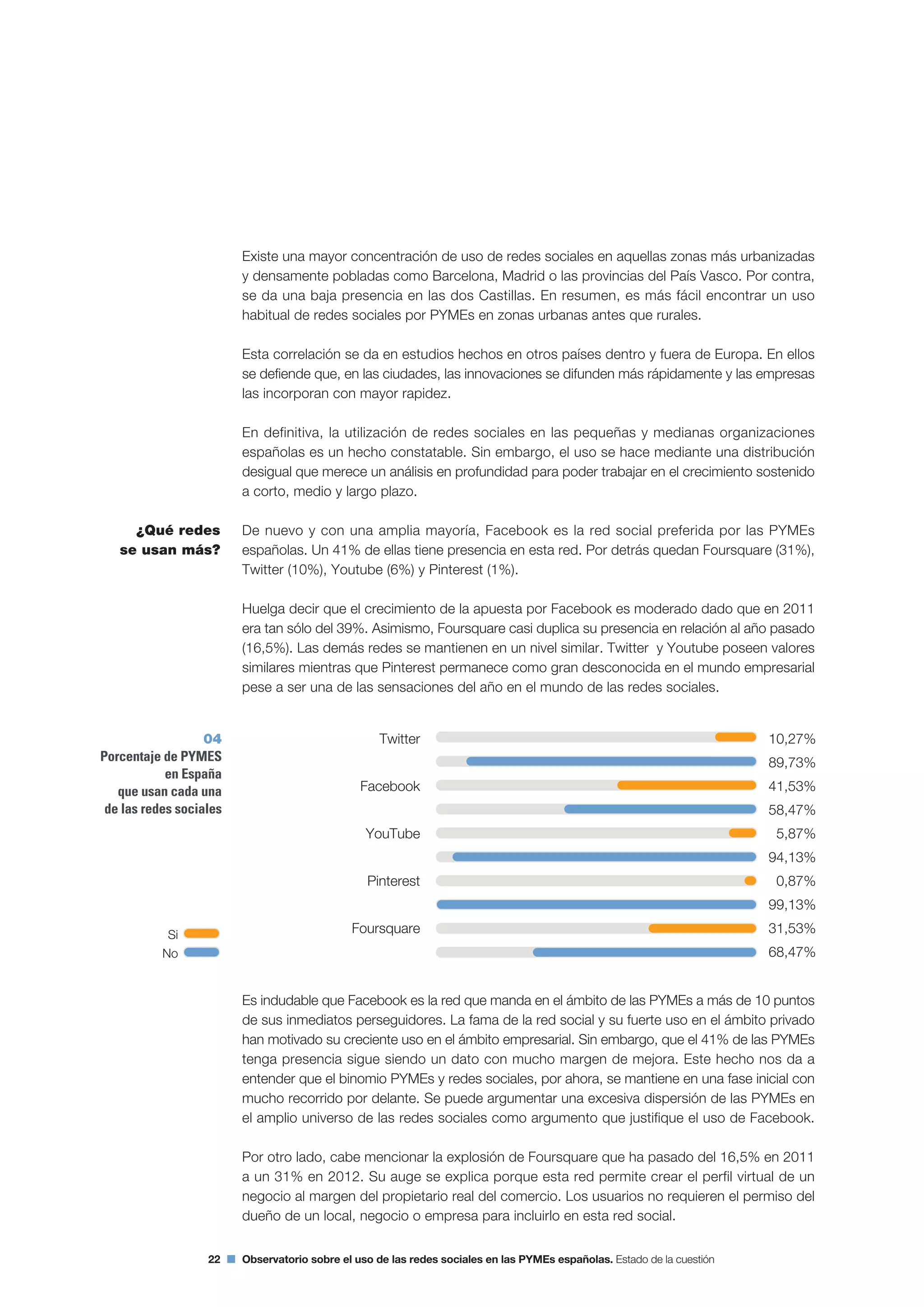 22 Observatorio sobre el uso de las redes sociales en las PYMEs españolas. Estado de la cuestión
Existe una mayor concentración de uso de redes sociales en aquellas zonas más urbanizadas
y densamente pobladas como Barcelona, Madrid o las provincias del País Vasco. Por contra,
se da una baja presencia en las dos Castillas. En resumen, es más fácil encontrar un uso
habitual de redes sociales por PYMEs en zonas urbanas antes que rurales.
Esta correlación se da en estudios hechos en otros países dentro y fuera de Europa. En ellos
se defiende que, en las ciudades, las innovaciones se difunden más rápidamente y las empresas
las incorporan con mayor rapidez.
En definitiva, la utilización de redes sociales en las pequeñas y medianas organizaciones
españolas es un hecho constatable. Sin embargo, el uso se hace mediante una distribución
desigual que merece un análisis en profundidad para poder trabajar en el crecimiento sostenido
a corto, medio y largo plazo.
De nuevo y con una amplia mayoría, Facebook es la red social preferida por las PYMEs
españolas. Un 41% de ellas tiene presencia en esta red. Por detrás quedan Foursquare (31%),
Twitter (10%), Youtube (6%) y Pinterest (1%).
Huelga decir que el crecimiento de la apuesta por Facebook es moderado dado que en 2011
era tan sólo del 39%. Asimismo, Foursquare casi duplica su presencia en relación al año pasado
(16,5%). Las demás redes se mantienen en un nivel similar. Twitter y Youtube poseen valores
similares mientras que Pinterest permanece como gran desconocida en el mundo empresarial
pese a ser una de las sensaciones del año en el mundo de las redes sociales.
Es indudable que Facebook es la red que manda en el ámbito de las PYMEs a más de 10 puntos
de sus inmediatos perseguidores. La fama de la red social y su fuerte uso en el ámbito privado
han motivado su creciente uso en el ámbito empresarial. Sin embargo, que el 41% de las PYMEs
tenga presencia sigue siendo un dato con mucho margen de mejora. Este hecho nos da a
entender que el binomio PYMEs y redes sociales, por ahora, se mantiene en una fase inicial con
mucho recorrido por delante. Se puede argumentar una excesiva dispersión de las PYMEs en
el amplio universo de las redes sociales como argumento que justifique el uso de Facebook.
Por otro lado, cabe mencionar la explosión de Foursquare que ha pasado del 16,5% en 2011
a un 31% en 2012. Su auge se explica porque esta red permite crear el perfil virtual de un
negocio al margen del propietario real del comercio. Los usuarios no requieren el permiso del
dueño de un local, negocio o empresa para incluirlo en esta red social.
¿Qué redes
se usan más?
Twitter
Facebook
YouTube
Pinterest
Foursquare
10,27%
89,73%
41,53%
58,47%
5,87%
94,13%
0,87%
99,13%
31,53%
68,47%
04
Porcentaje de PYMES
en España
que usan cada una
de las redes sociales
Si
No
 