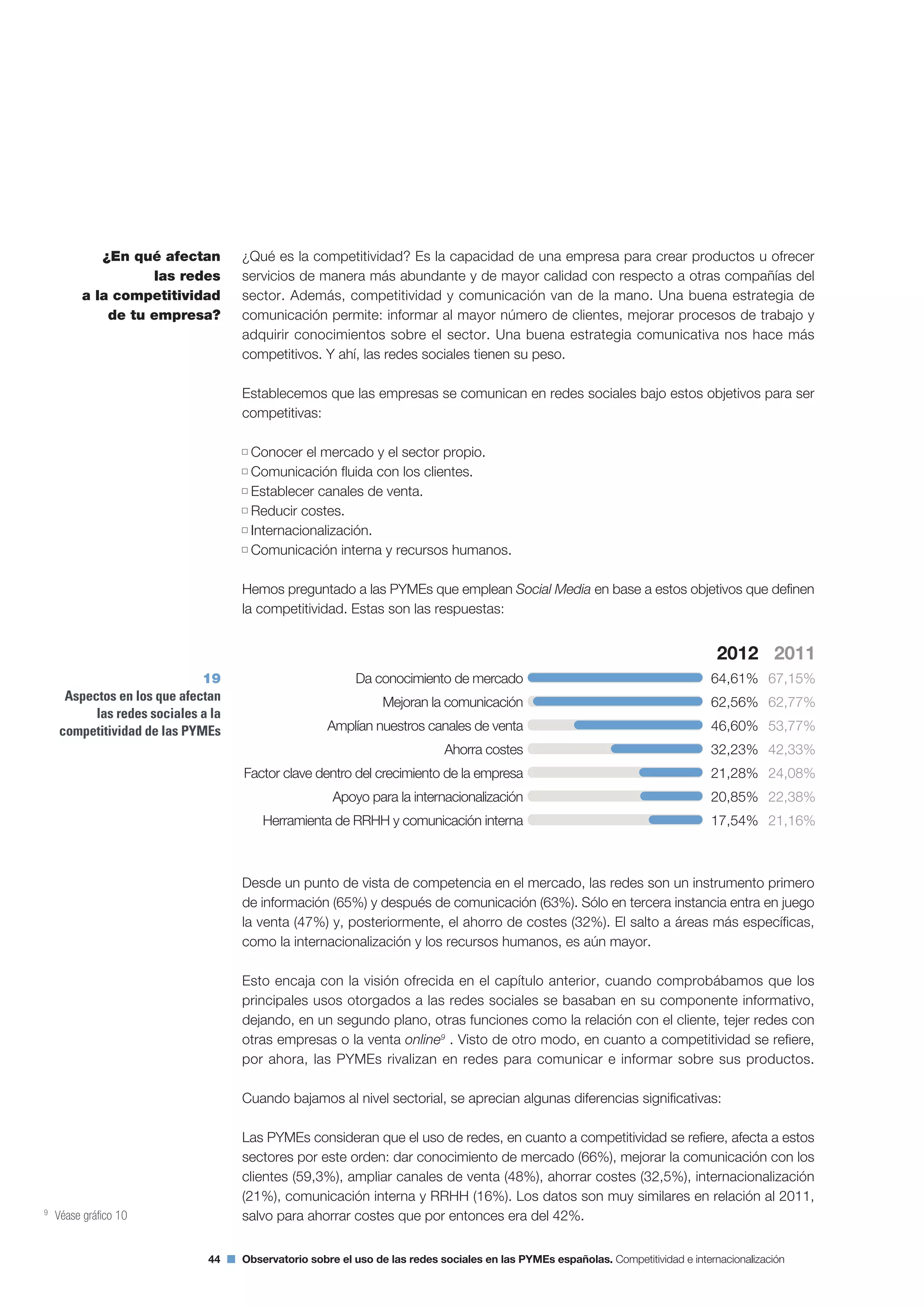 Segundo Observatorio sobre el Uso de las Redes Sociales en las Pymes españolas
