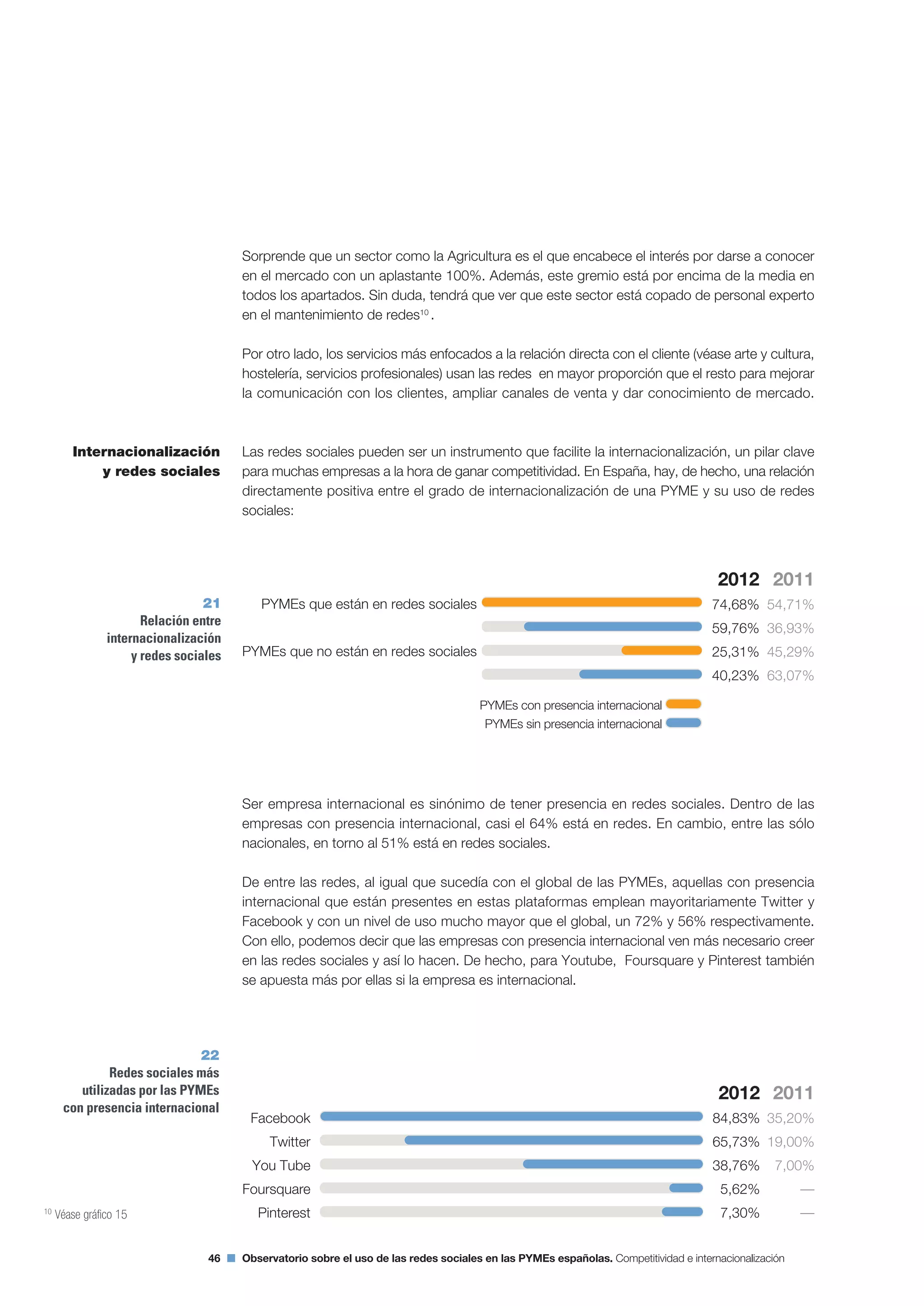 Segundo Observatorio sobre el Uso de las Redes Sociales en las Pymes españolas