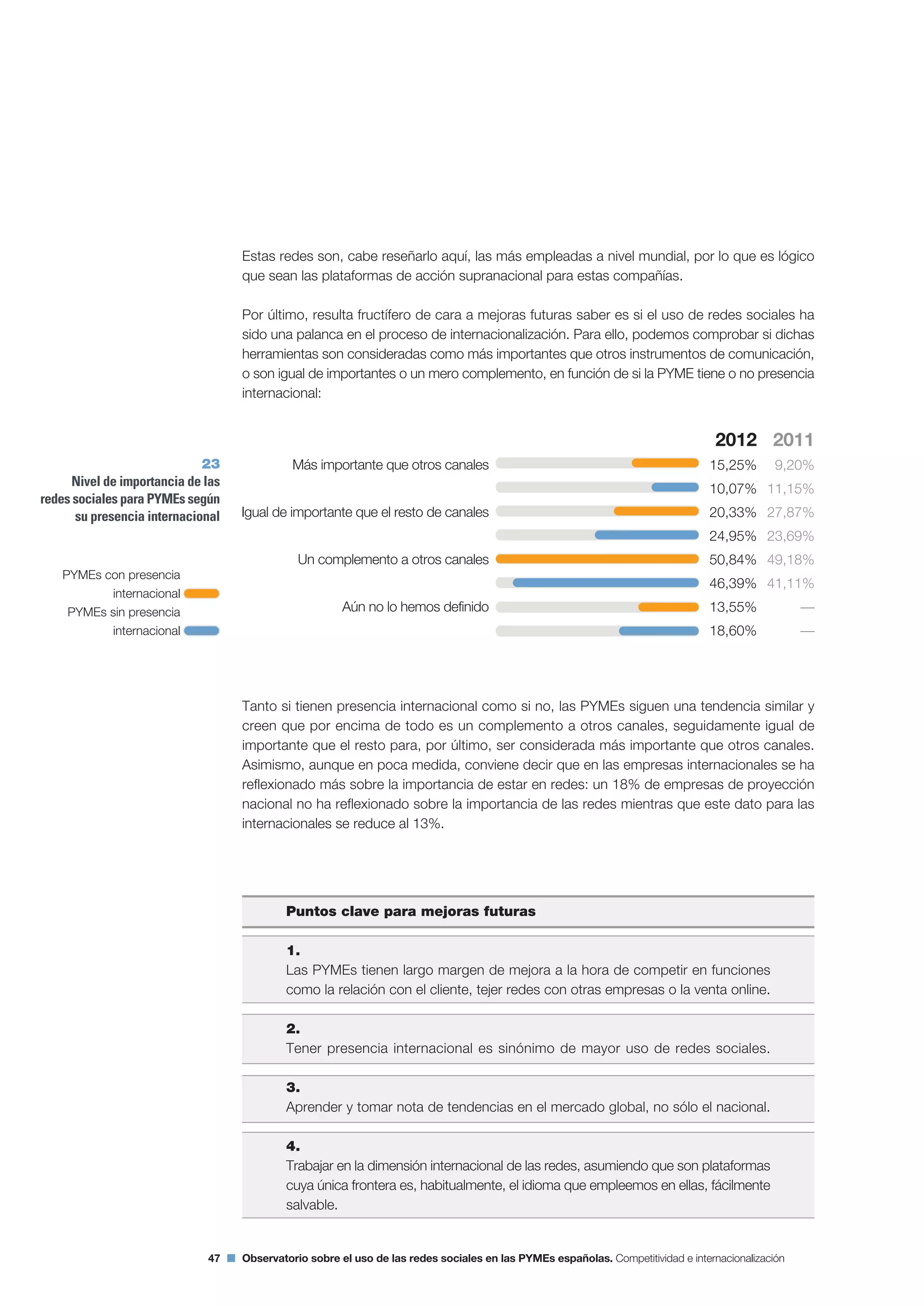 Segundo Observatorio sobre el Uso de las Redes Sociales en las Pymes españolas