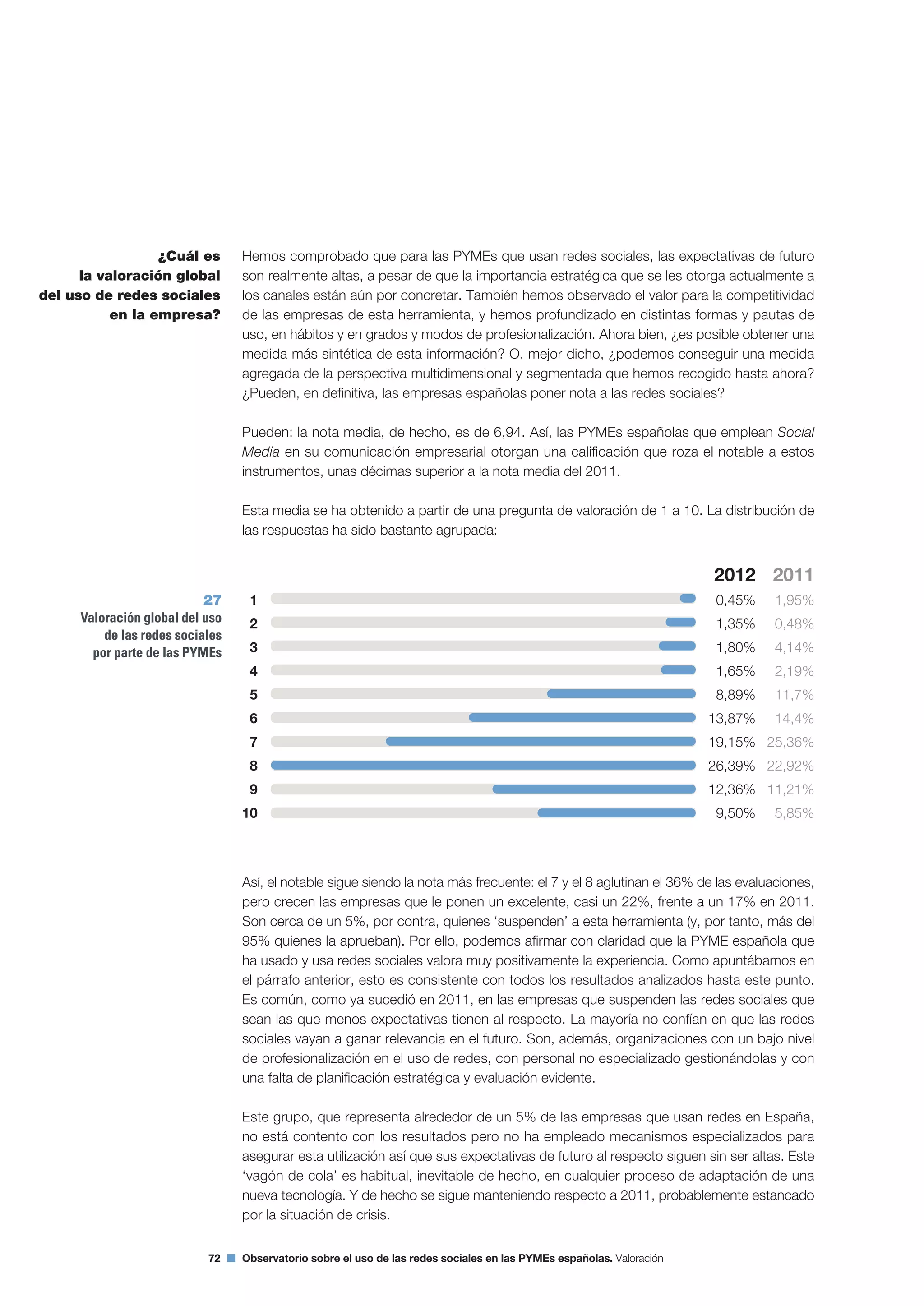 Segundo Observatorio sobre el Uso de las Redes Sociales en las Pymes españolas