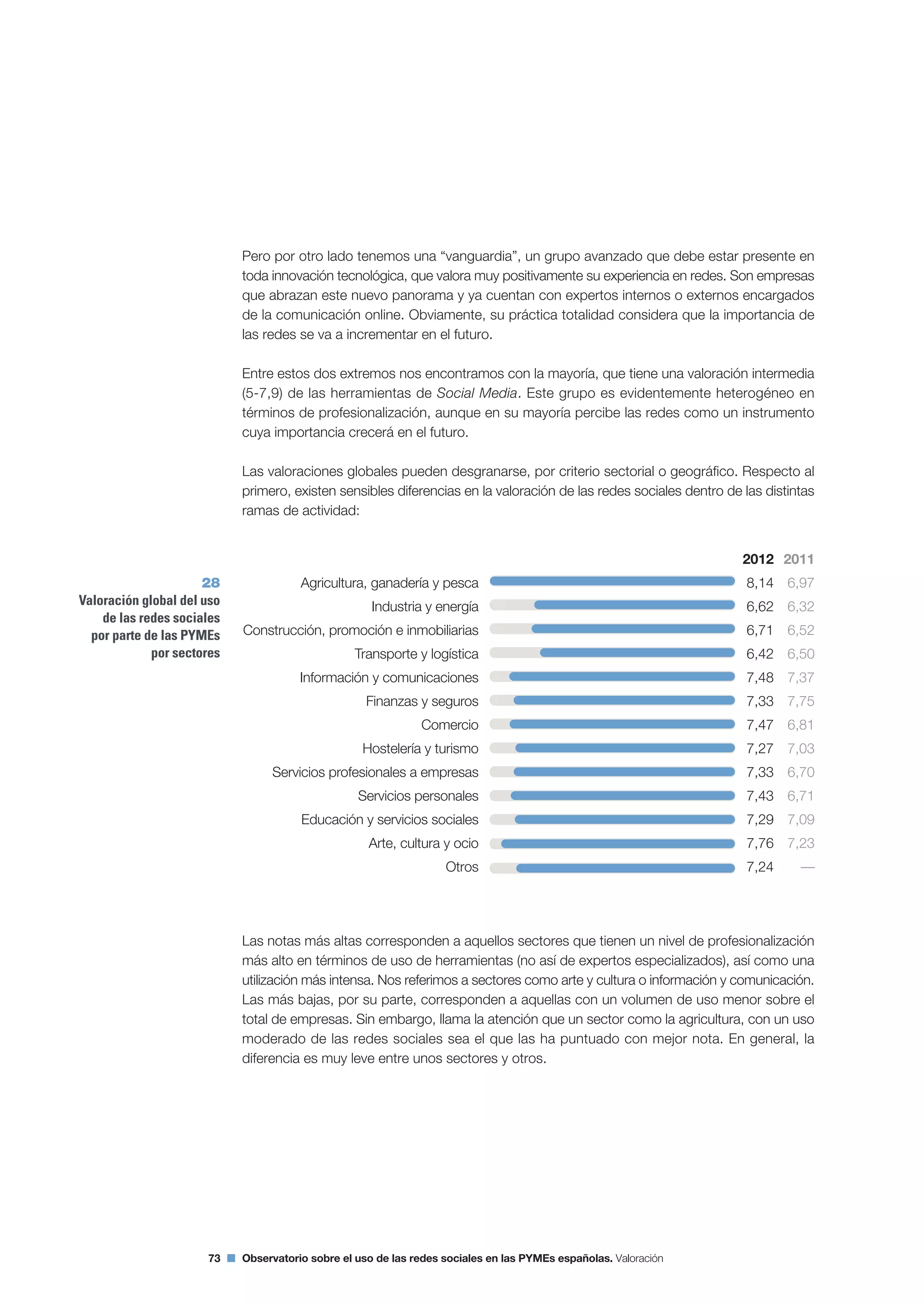 Segundo Observatorio sobre el Uso de las Redes Sociales en las Pymes españolas