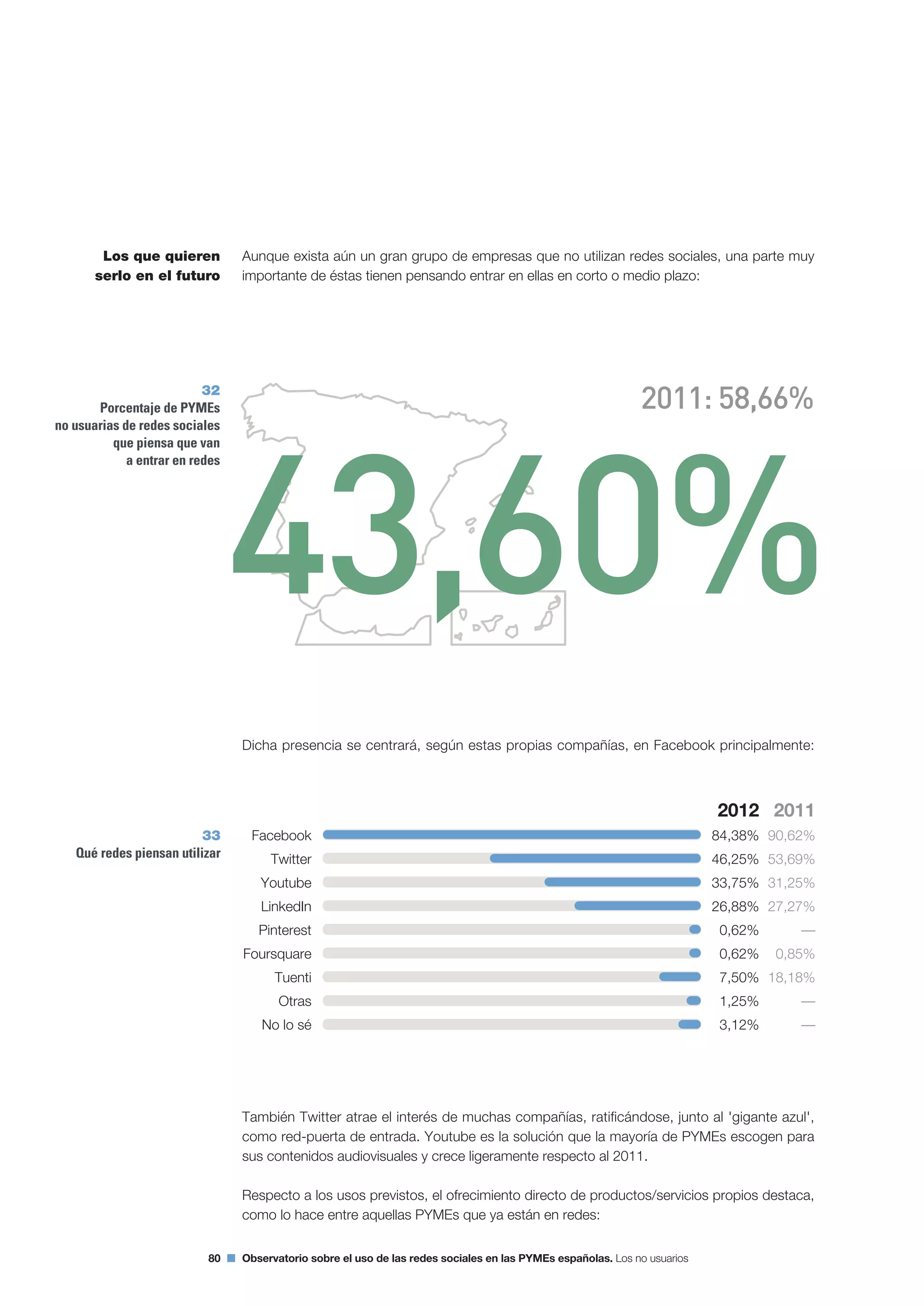 Segundo Observatorio sobre el Uso de las Redes Sociales en las Pymes españolas