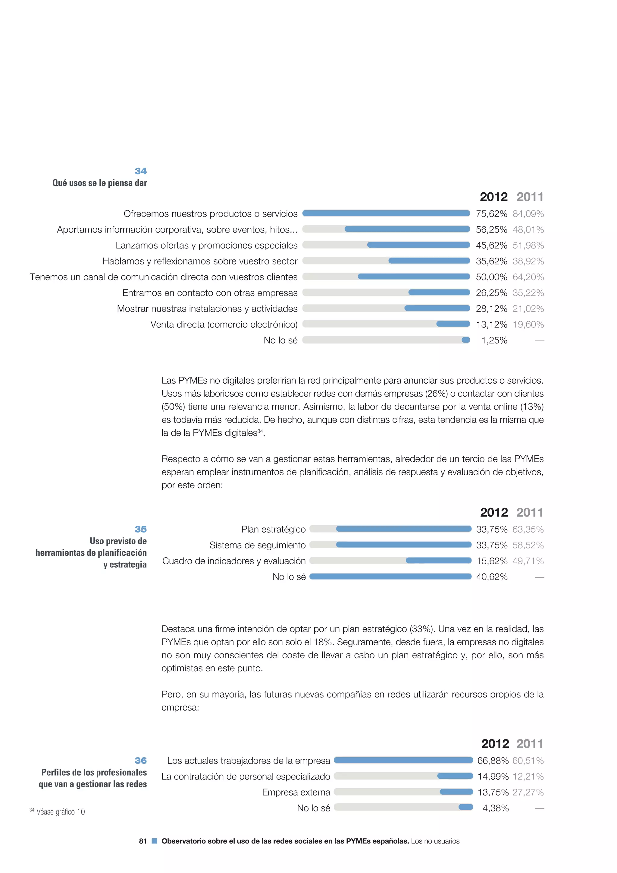 Segundo Observatorio sobre el Uso de las Redes Sociales en las Pymes españolas