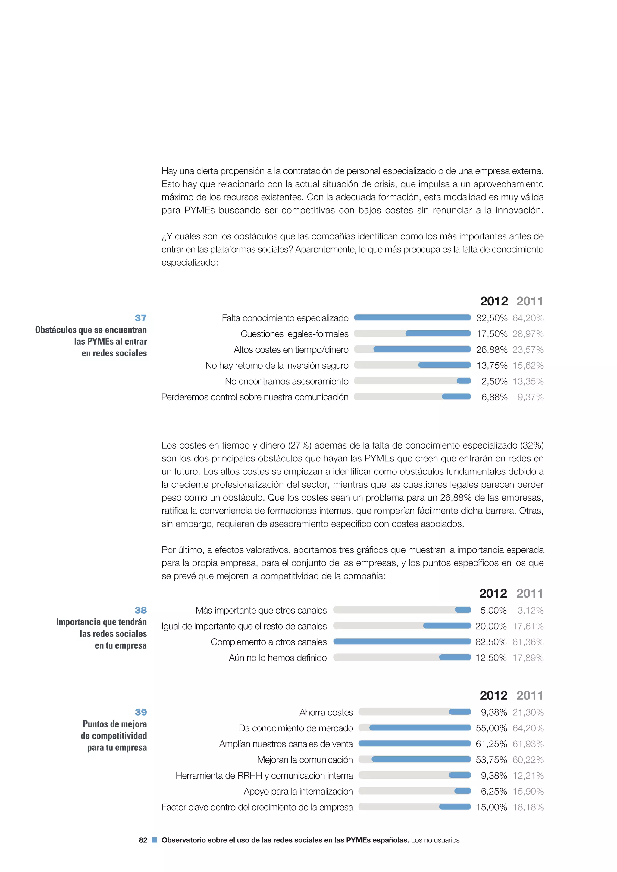 Segundo Observatorio sobre el Uso de las Redes Sociales en las Pymes españolas