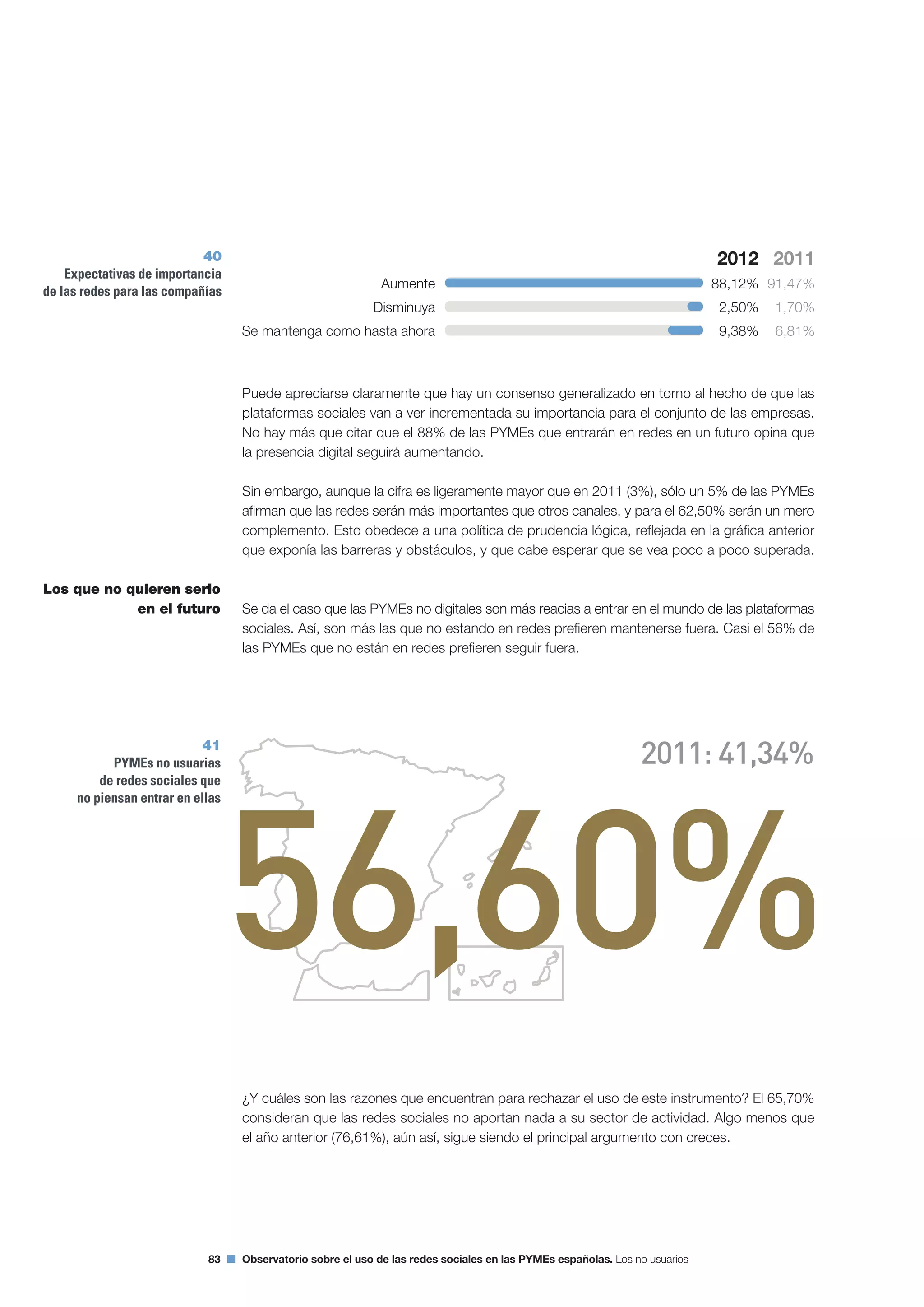 Segundo Observatorio sobre el Uso de las Redes Sociales en las Pymes españolas