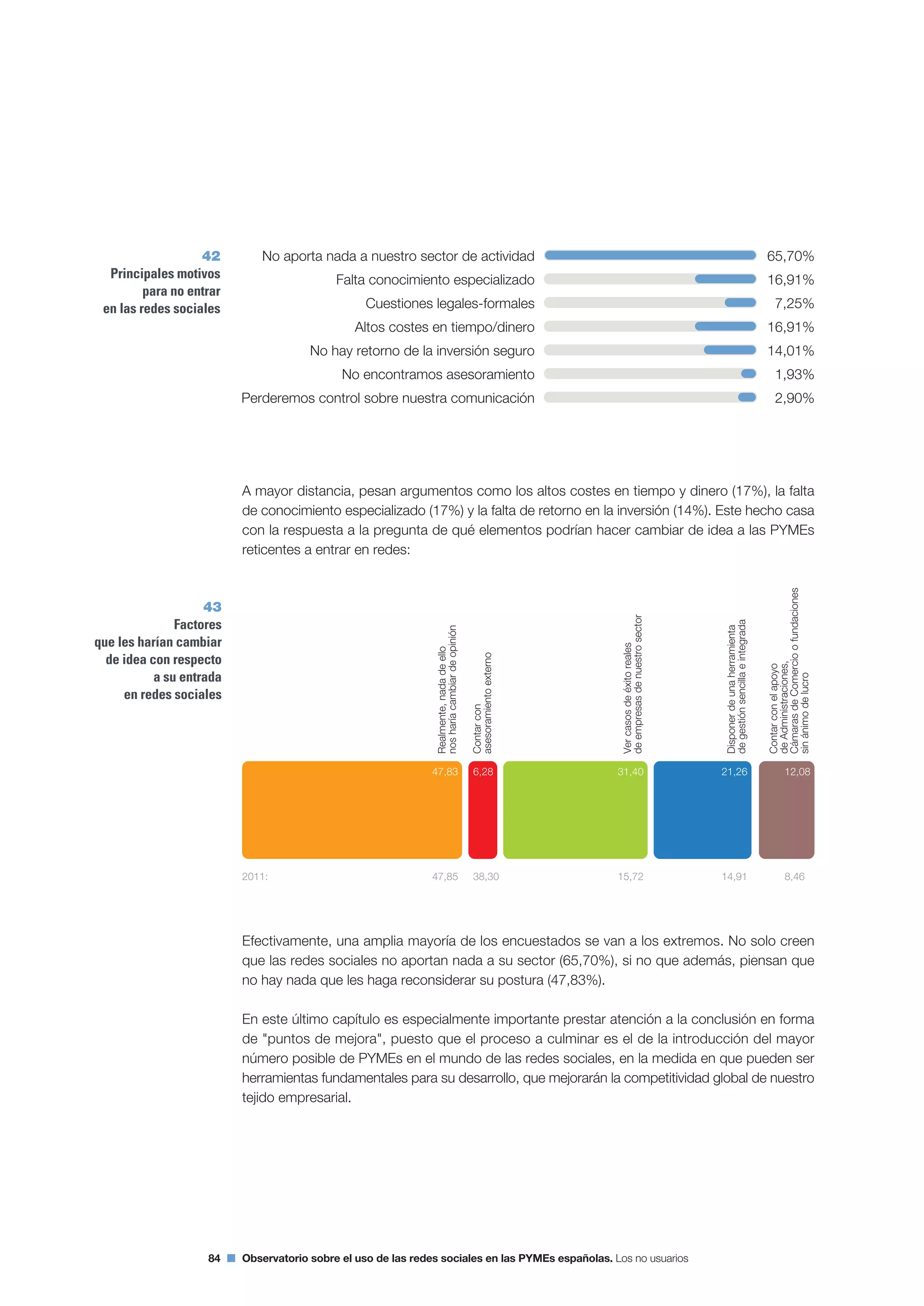 Segundo Observatorio sobre el Uso de las Redes Sociales en las Pymes españolas