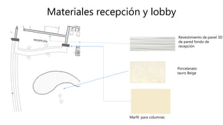 Materiales recepción y lobby
Porcelanato
tauro Beige
Revestimiento de panel 3D
de pared fondo de
recepción
Marfil para columnas
 