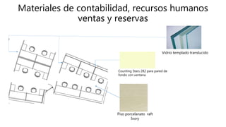 Materiales de contabilidad, recursos humanos
ventas y reservas
Piso porcelanato raft
Ivory
Counting Stars 282 para pared de
fondo con ventana
Vidrio templado translucido
 
