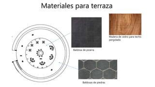 Materiales para terraza
Madera de cedro para techo
pergolado
Baldosa de pizarra
Baldosas de piedras
 