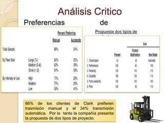 Análisis Critico  Preferencias de transmisión:Propuesta dos tipos de producto:66% de los clientes de Clark prefieren trasmisión manual y el 34% transmisión automática.  Por lo  tanto la compañía presenta la propuesta de dos tipos de proyecto.