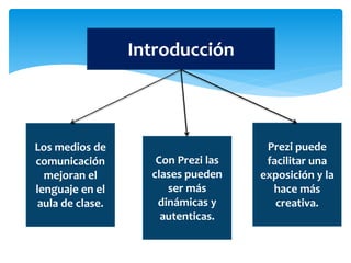 Introducción
Los medios de
comunicación
mejoran el
lenguaje en el
aula de clase.
Con Prezi las
clases pueden
ser más
dinámicas y
autenticas.
Prezi puede
facilitar una
exposición y la
hace más
creativa.
 