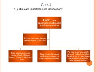 GUÍA 4
1. ¿ Que es lo importante de la introducción?
Prezi: una
aplicación multimedia
totalmente online
Todo es interactivo se
puede añadir objetos,
textos, videos, imágenes,
y otros
Crea presentaciones
dinámicas, mapas, o
cuadros conceptuales
Permite tener una visión
general, vista de detalles,
focalizar en un asunto en
particular o mostrar la
relación entre ellos.
Es una herramienta que
posee un único o fondo
 