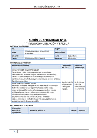 INSTITUCIÓN EDUCATIVA “
41
SESIÓN DE APRENDIZAJE N° 06
TITULO: COMUNICACIÓN Y FAMILIA
INFORMACIÓNGENERAL
I.E. Lugar
Área
PERSONA FAMILIAYRELACIONES
HUMANAS
Especialidad
Docente Aula Secundaria
Tema: COMUNICACIÓN YFAMILIA Duración 90 minutos
COMPETENCIASPOR CICLO
Competenciadel ÁREA Capacidades
del ÁREA
Logros de
Aprendizaje
CONSTRUCCIÓN DE LA AUTONOMÍA
Se reconoce y valoracomo personacon necesidades,
sentimientose interesespropios,desarrollasuautoestimay
afirmasu identidadsexual,asumiendopositivamente sus
cambiosfísicos,intelectualesyemocionales,asícomoel rol de su
familiaycomunidad.
Autoformación
e interacción:
-Trabajoen
equipo.
Reflexionay
valorala
comunicación
enla familia.
RELACIONESINTERPERSONALES
Establece relacionesinterpersonalesmediante el desarrollode
habilidadessocialesque le permitanaceptaralosotros,
respetandosusdiferencias culturalesyvalorandoel trabajo
colaborativo,de manerasolidariaycomprometidaenlos
diferentesentornosenlosque se desenvuelve.
Se planteametasclaras sobre sufuturoa partirdel
reconocimientode sushabilidades,intereses,aptitudesyse
propone unestilode vidasaludable.
SECUENCIADE LA ESTRATEGIA
Momentos
Proceso de
aprendizaje
SecuenciaDidáctica Tiempo Recursos
 