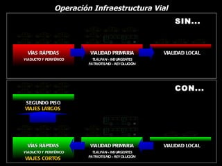 Operación Infraestructura Vial
                                                      SIN...



  VÍAS RÁPIDAS          VIALIDAD PRIMARIA         VIALIDAD LOCAL
VIADUCTO Y PERIFÉRICO     TLALPAN - INSURGENTES
                        PATRIOTISM - REVOLUCIÓN
                                  O




                                                      CON...
SEGUNDO PISO
VIAJES LARGOS




  VÍAS RÁPIDAS          VIALIDAD PRIMARIA         VIALIDAD LOCAL
VIADUCTO Y PERIFÉRICO     TLALPAN - INSURGENTES
                        PATRIOTISM - REVOLUCIÓN
                                  O
VIAJES CORTOS
 