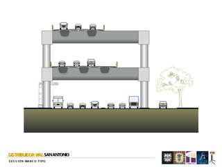 DISTRIBUIDOR VIAL SAN ANTONIO
S E C C I Ó N MA R C O T I P O
 