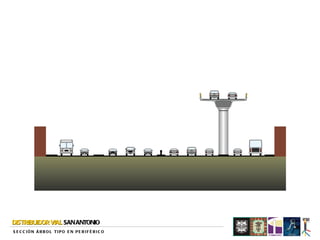 DISTRIBUIDOR VIAL SAN ANTONIO
S E C C IÓN Á R B OL TIP O E N PE R I F É R I C O
 