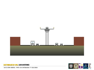 DISTRIBUIDOR VIAL SAN ANTONIO
S E C C I Ó N Á R B O L TI P O E N E NTR A DA S Y S A L I DA S
 