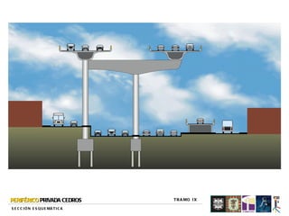 PERIFÉRICO PRIVADA CEDROS            T R A MO I X

S E C C I Ó N E S Q U E MÁ T I C A
 