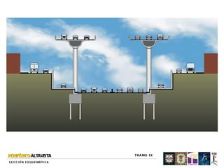 PERIFÉRICO ALTAVISTA                 T R A MO I X

S E C C I Ó N E S Q U E MÁ T I C A
 