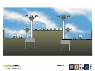 PERIFÉRICO TOLUCA                    T R A MO X

S E C C I Ó N E S Q U E MÁ T I C A
 