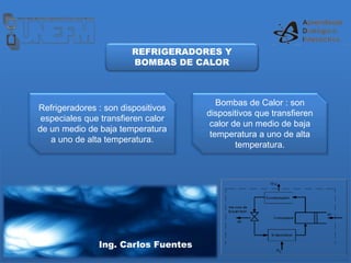 REFRIGERADORES Y
BOMBAS DE CALOR
Refrigeradores : son dispositivos
especiales que transfieren calor
de un medio de baja temperatura
a uno de alta temperatura.
Bombas de Calor : son
dispositivos que transfieren
calor de un medio de baja
temperatura a uno de alta
temperatura.
Ing. Carlos Fuentes
 