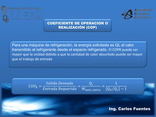 Ing. Carlos Fuentes
Para una máquina de refrigeración, la energía solicitada es QL el calor
transmitido al refrigerante desde el espacio refrigerado. El COPR puede ser
mayor que la unidad debido a que la cantidad de calor absorbido puede ser mayor
que el trabajo de entrada
𝐶𝑂𝑃𝑅 =
𝑆𝑎𝑙𝑖𝑑𝑎 𝐷𝑒𝑠𝑒𝑎𝑑𝑎
𝐸𝑛𝑡𝑟𝑎𝑑𝑎 𝑅𝑒𝑞𝑢𝑒𝑟𝑖𝑑𝑎
=
𝑄𝐿
𝑊𝑛𝑒𝑡𝑜, 𝑒𝑛𝑡𝑟𝑎
=
1
𝑄𝐻 𝑄𝐿 − 1
COEFICIENTE DE OPERACION O
REALIZACIÓN (COP)
 