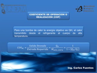 Ing. Carlos Fuentes
COEFICIENTE DE OPERACION O
REALIZACIÓN (COP)
Para una bomba de calor la energía objetivo es QH, el calor
transmitido desde el refrigerante al cuerpo de alta
temperatura.
𝐶𝑂𝑃𝐵𝐶 =
𝑆𝑎𝑙𝑖𝑑𝑎 𝐷𝑒𝑠𝑒𝑎𝑑𝑎
𝐸𝑛𝑡𝑟𝑎𝑑𝑎 𝑅𝑒𝑞𝑢𝑒𝑟𝑖𝑑𝑎
=
𝑄𝐻
𝑊𝑛𝑒𝑡𝑜, 𝑒𝑛𝑡𝑟𝑎
=
1
1 − 𝑄𝐻 𝑄𝐿
 
